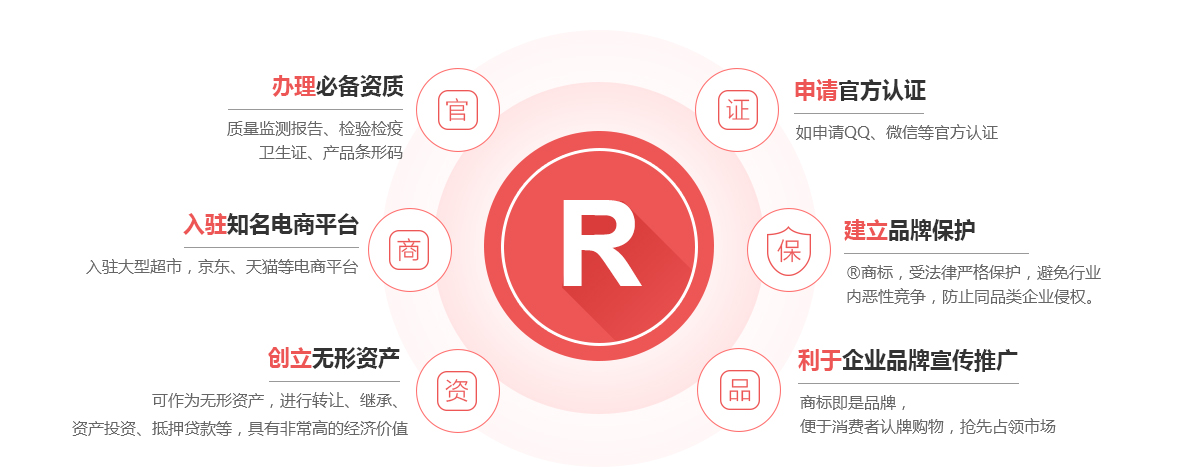 零陵商标注册的作用